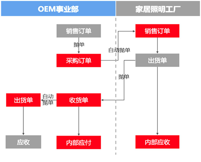 解决方案-详情_11