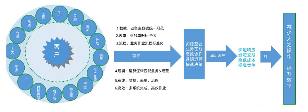 解决方案-详情_03